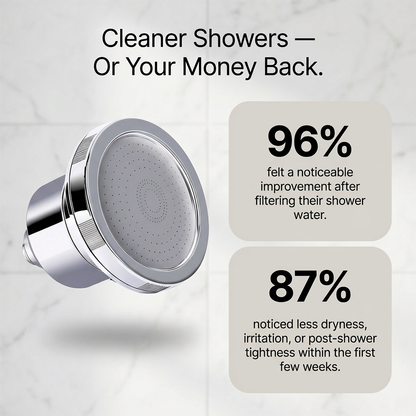 iskaa Filtered Showerhead